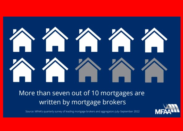 Mortgage Broker Mentor – Mortgage Brokers break another market share record